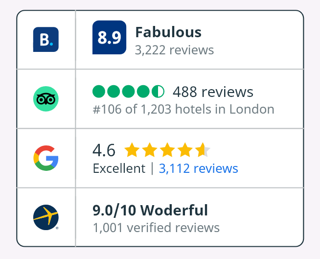 RatePunk Review Aggregation