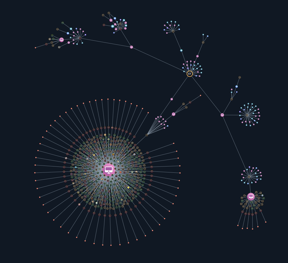 account takeover on connect