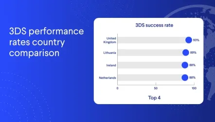 Global 3D Secure rates: Country data comparison 2025