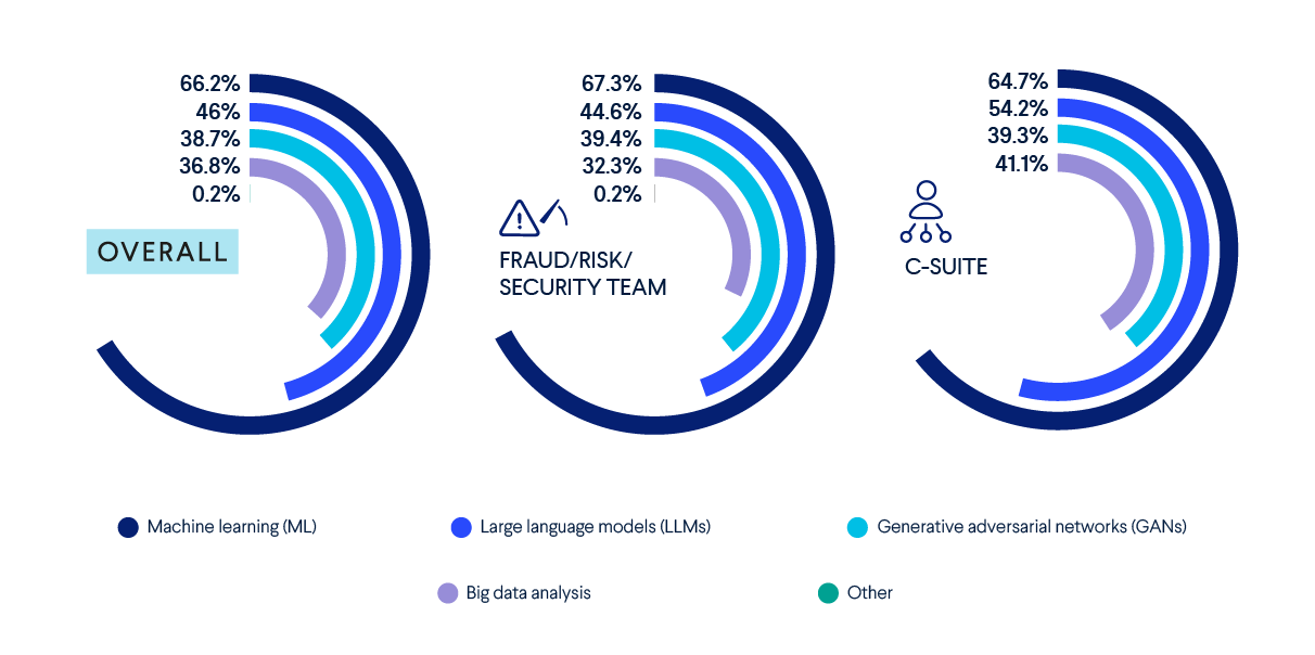 ai applications in fraud prevention