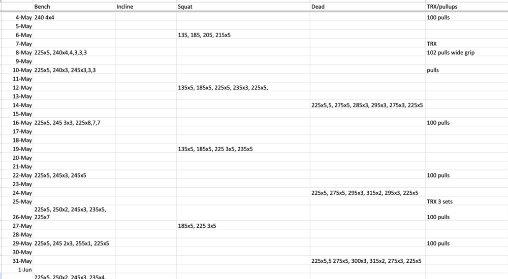 spreedsheet