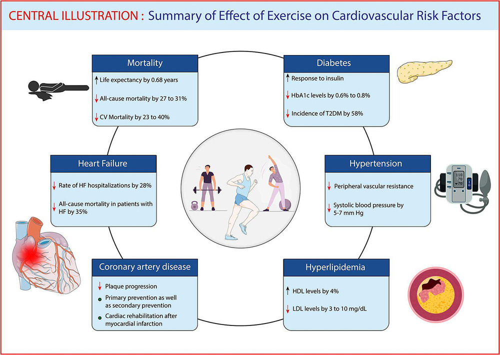 cardio benefits raywumd