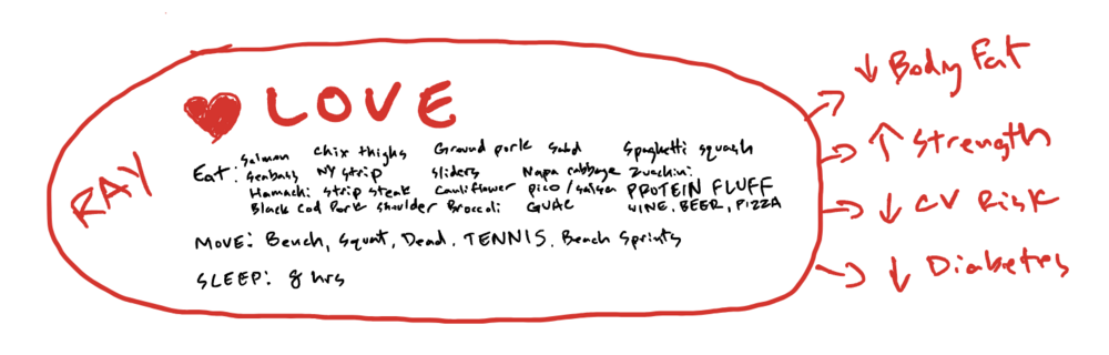 ray's love program raywumd