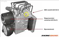 Mercedes SBC Fékszámláló nullázása, javítása.