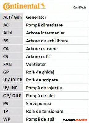CONTINENTAL CTAM CT939K1 - Fogasszíjkészlet VW