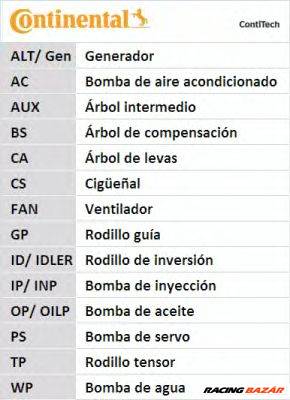 CONTINENTAL CTAM CT909WP3 - Vízpumpa + fogasszíj készlet AUDI VW