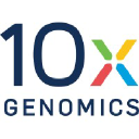 10x Genomics - logo