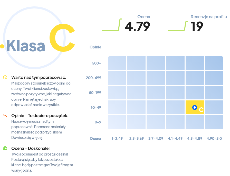 Ranking: agencje reklamowe w Polsce