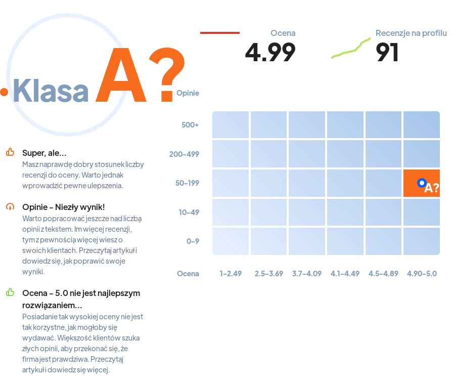 Ranking: salony tatuażu w Poznaniu