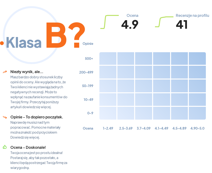 Ranking: salony kosmetyczne w Radomiu