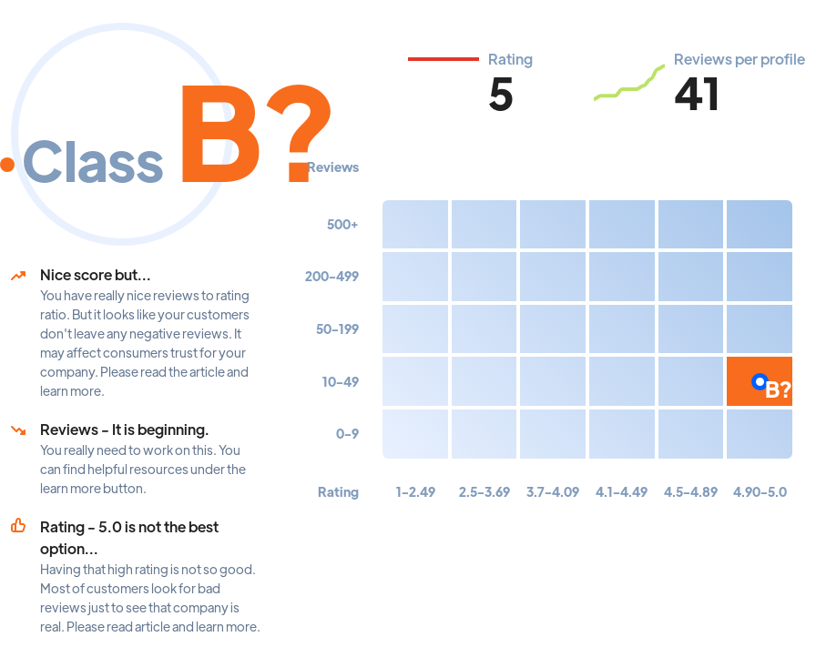 Ranking: agencies Seattle