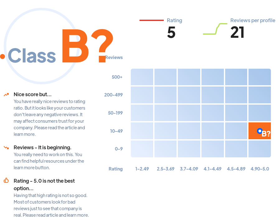 Ranking: agencies Cleveland