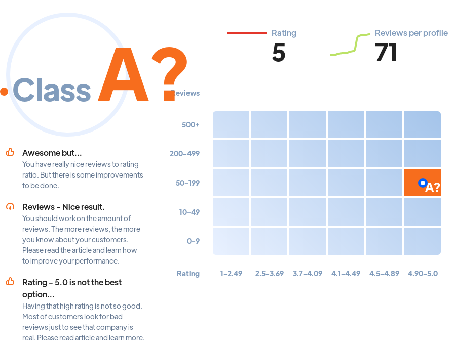 Ranking: SEO agencies Fresno