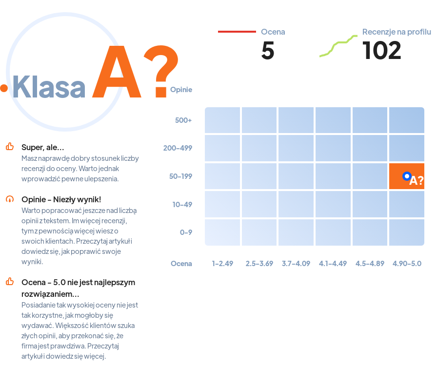 Ranking: sądy biskupie w Warszawie