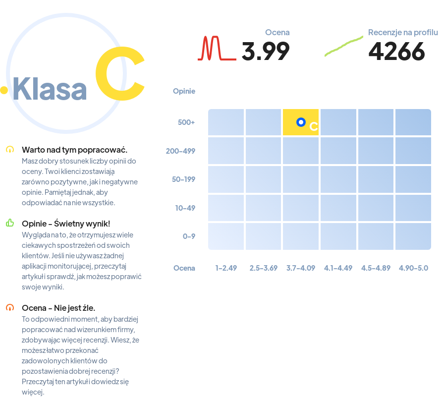 Ranking: sklep meblowy we Wrocławiu