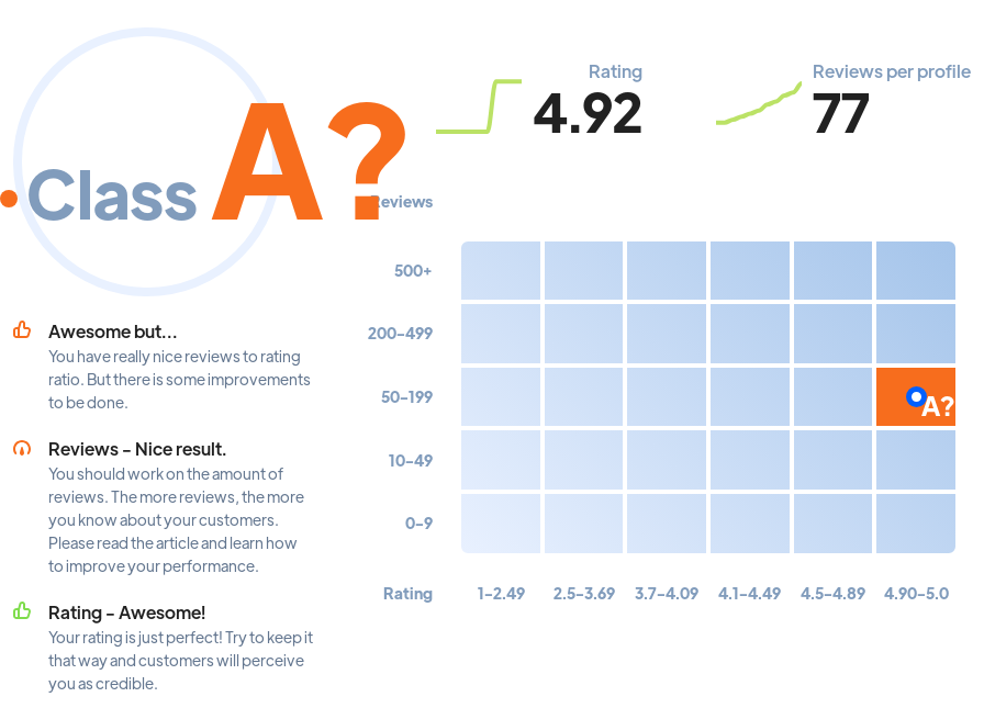 Ranking: agencies Minneapolis