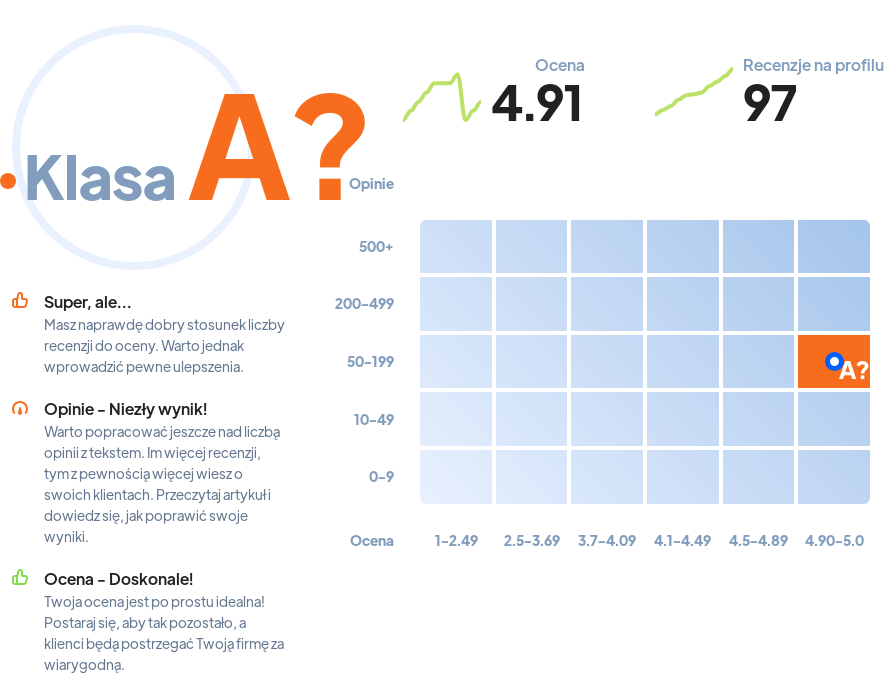 Najlepsze agencje marketingowe w Polsce