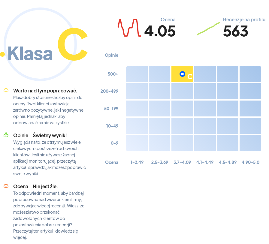 Ranking: stacje paliw we Wrocławiu