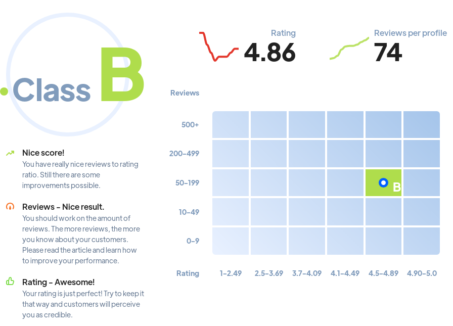 Top 10: SEO agencies Leicester