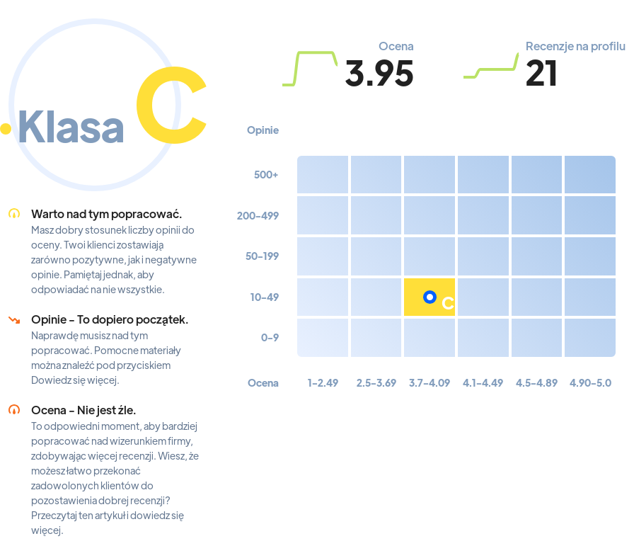 Ranking: sklepy farmaceutyczne w Gdańsku