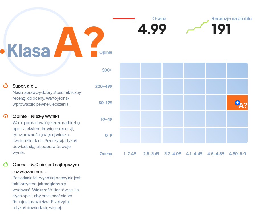 Ranking: protetyki słuchu w Polsce