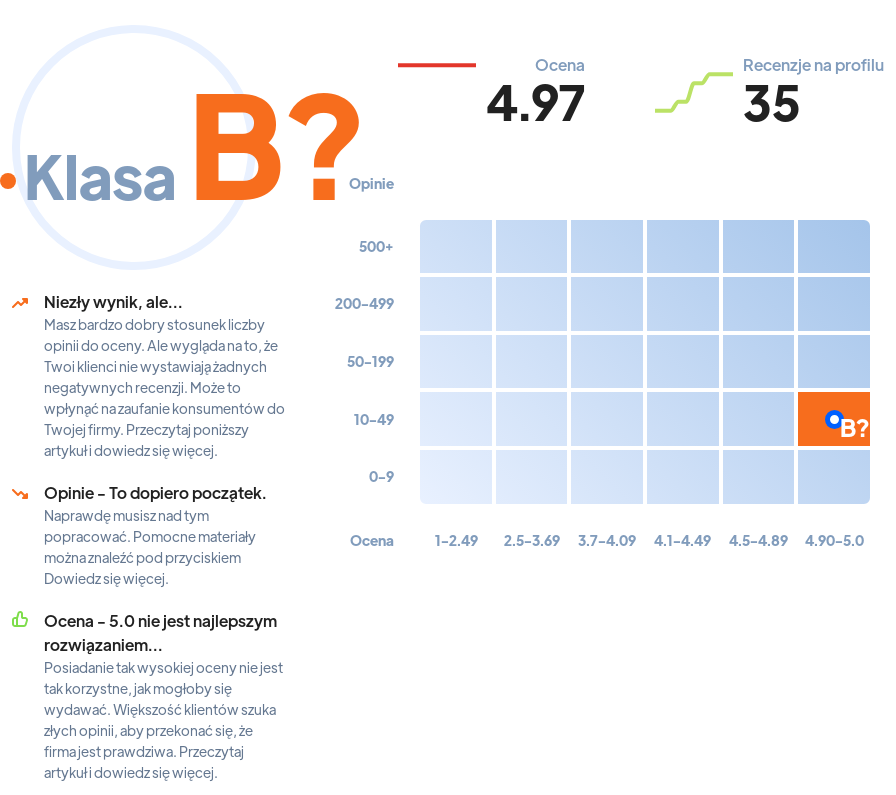 Ranking: szkoły językowe w Warszawie