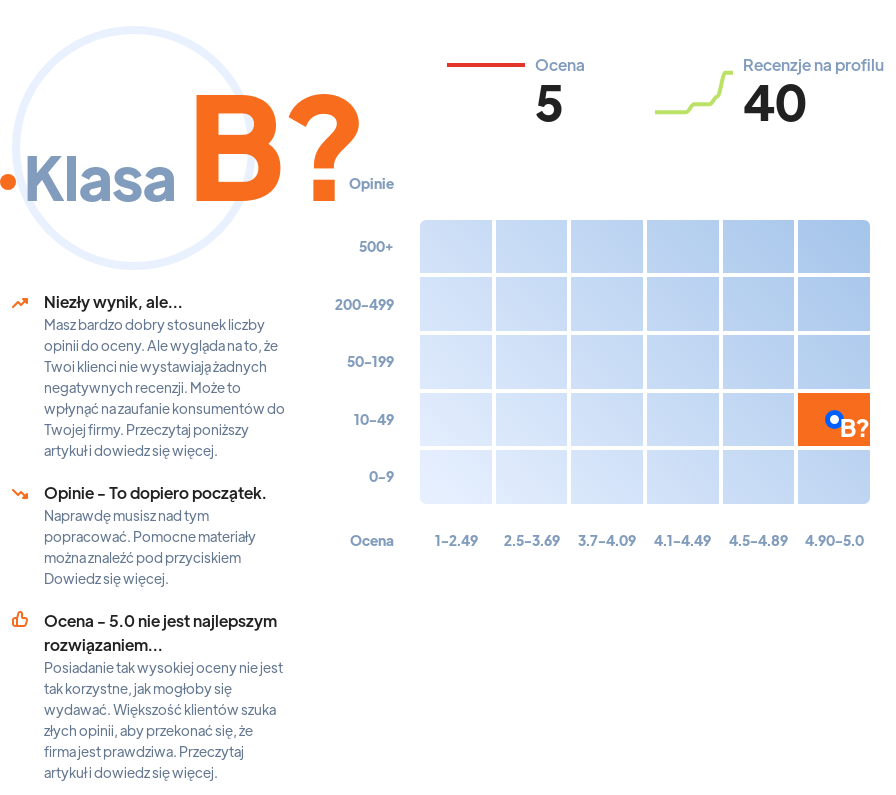 Ranking: komisy samochodowe w Opolu