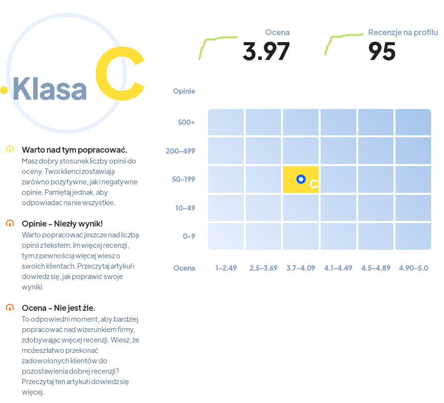 Top 10: gabinety dentystyczne w Kielcach