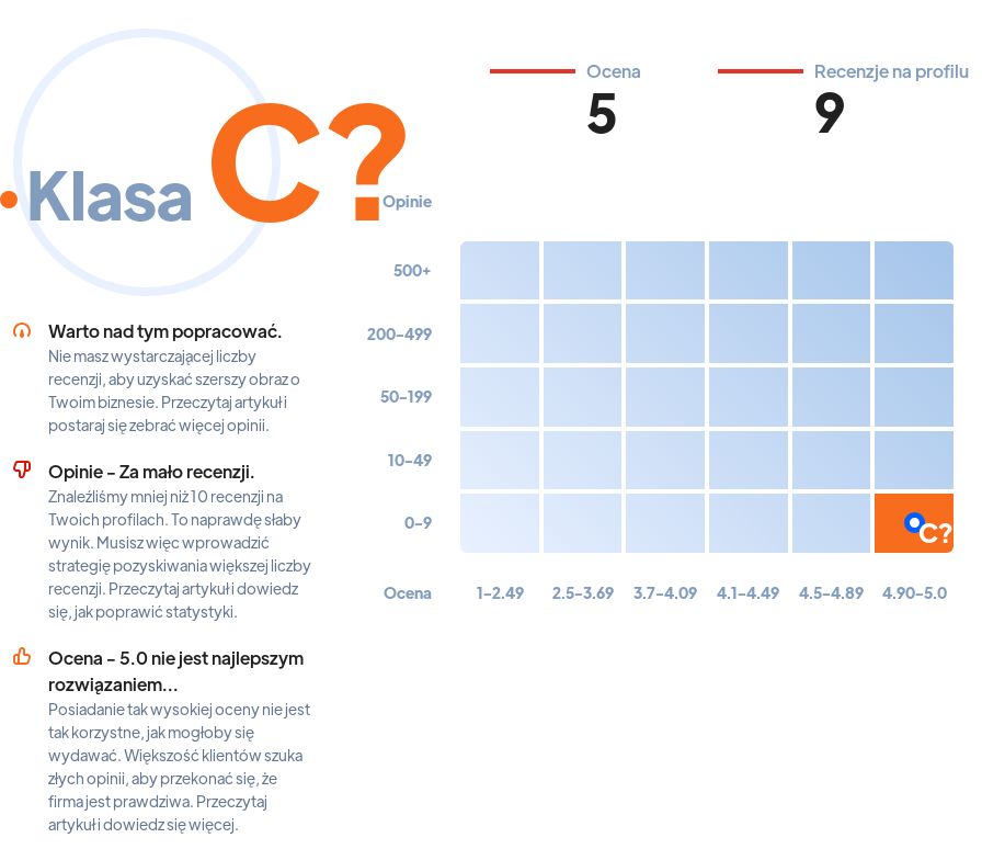 Ranking: agencje SEO w Bydgoszczy