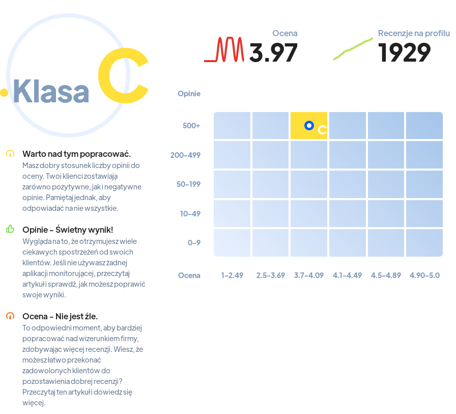 Ranking: sklepy spożywcze w Dolnymśląsku