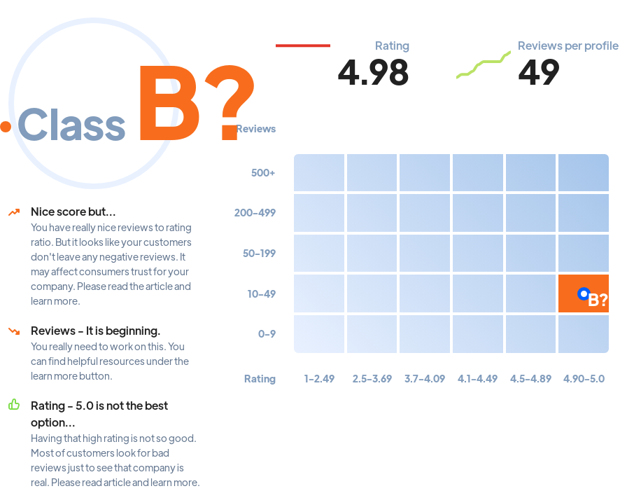 Top 10: SEO agencies Portland