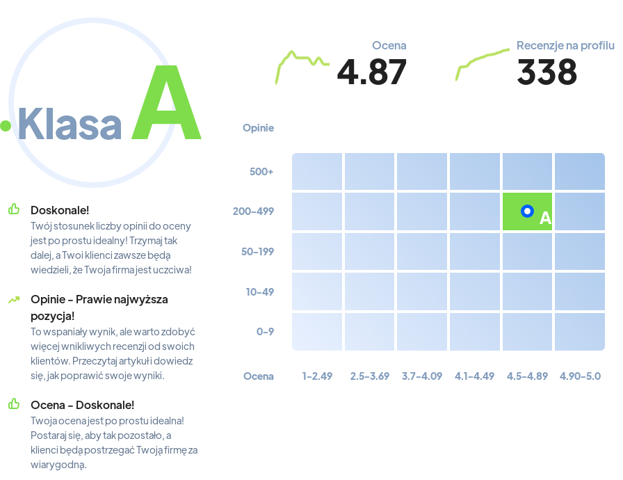 Ranking: studia tatuażu w Poznaniu