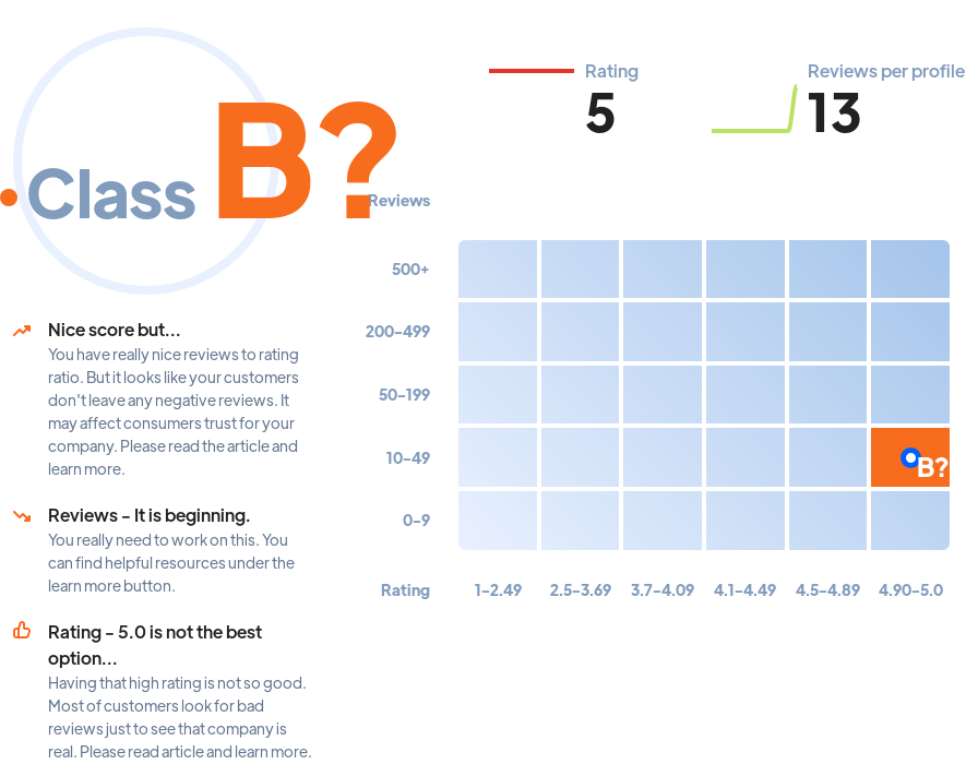 Ranking: SEO agencies Boston