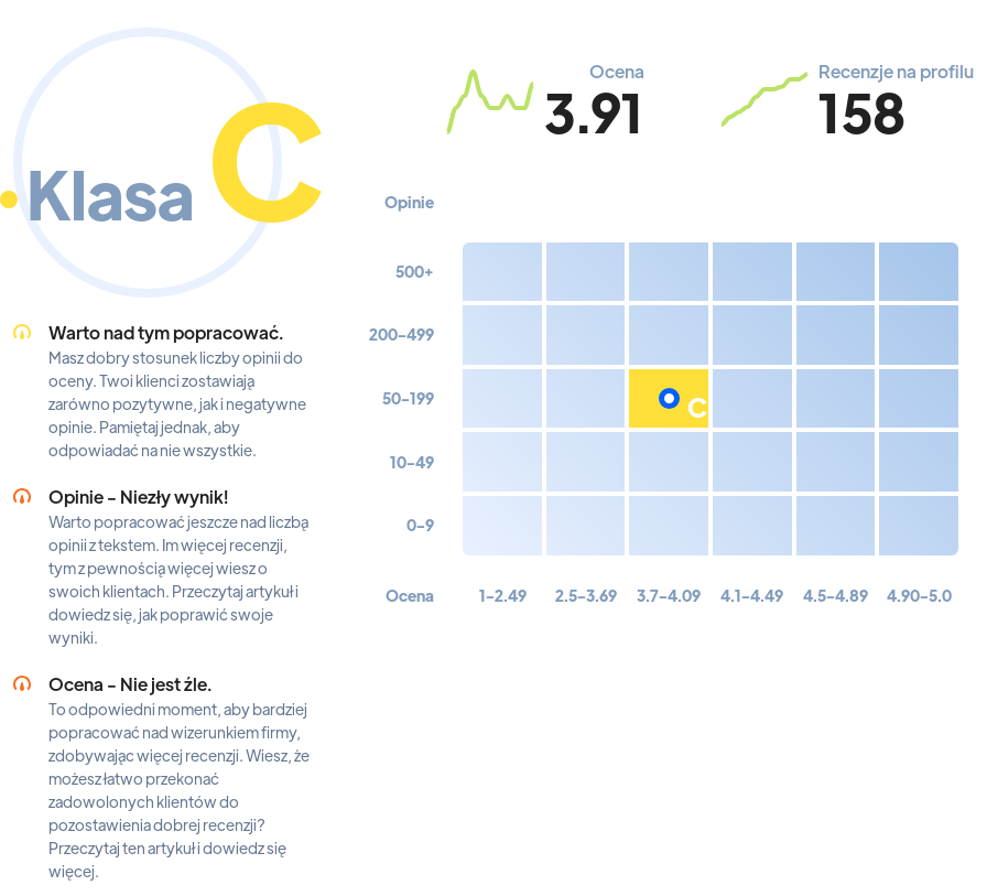 Ranking: stacje paliw w Łodzi