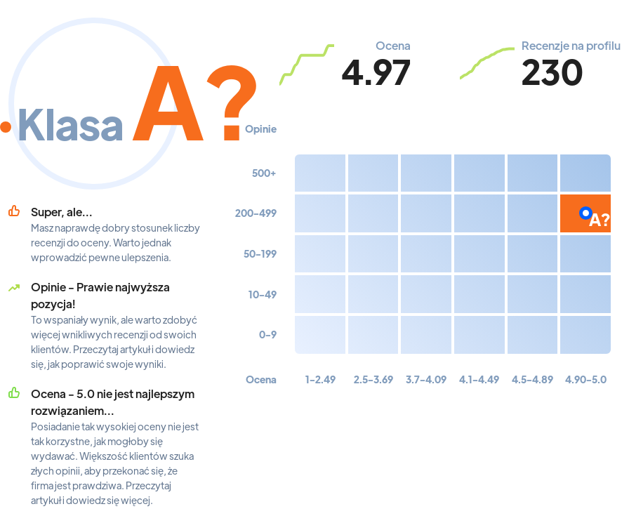 Ranking: komisy samochodowe w Szczecinie