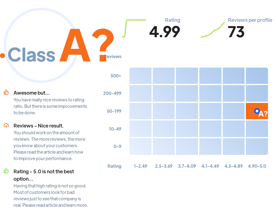 Ranking: SEO agencies Chicago