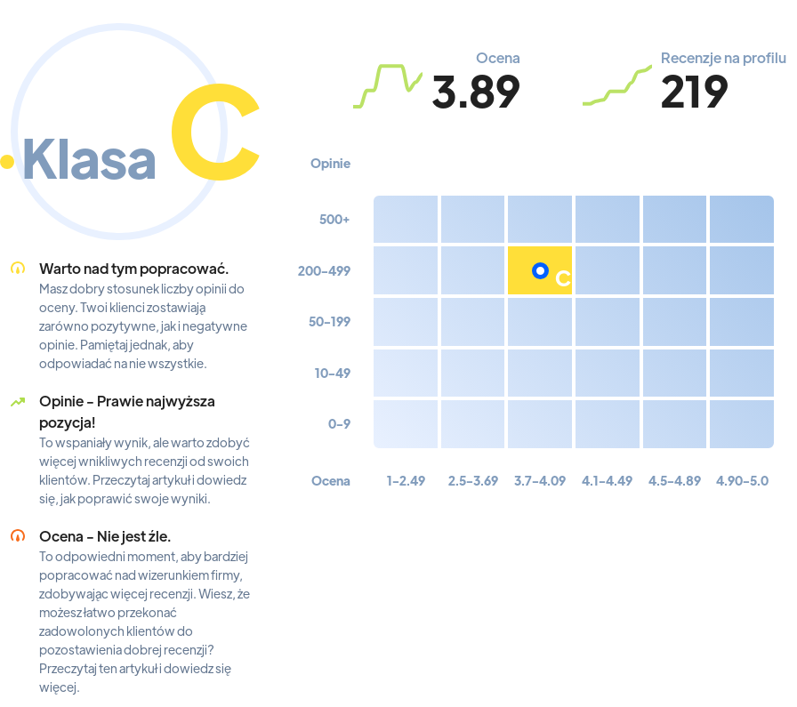 Ranking: hotele we Wrocławiu