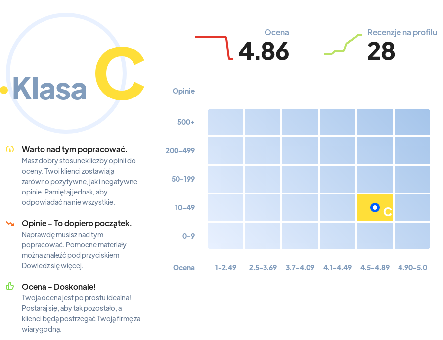 Ranking: salony tatuażu w Kielcach