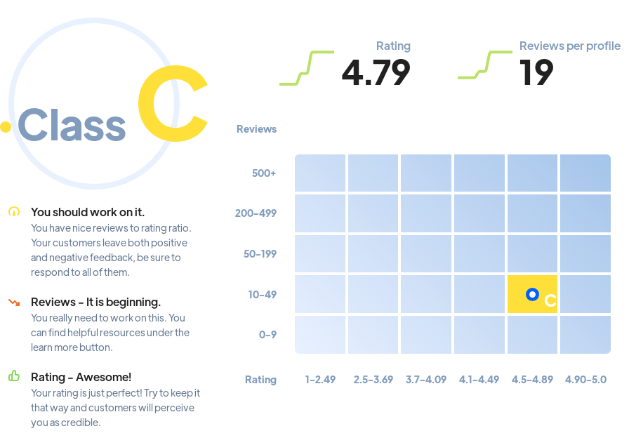 Ranking: SEO agencies San Jose