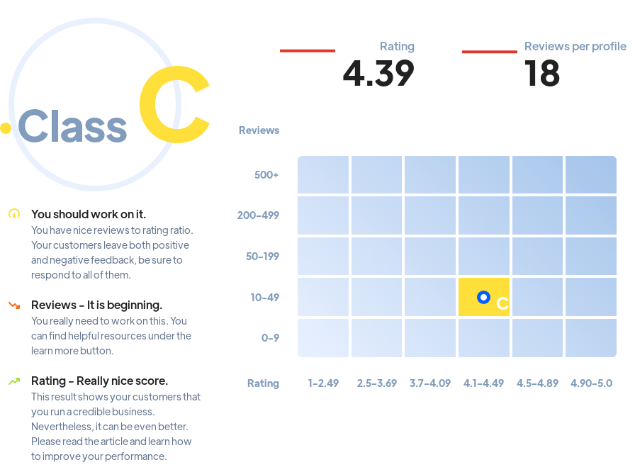 Top 10: SEO agencies Charleston