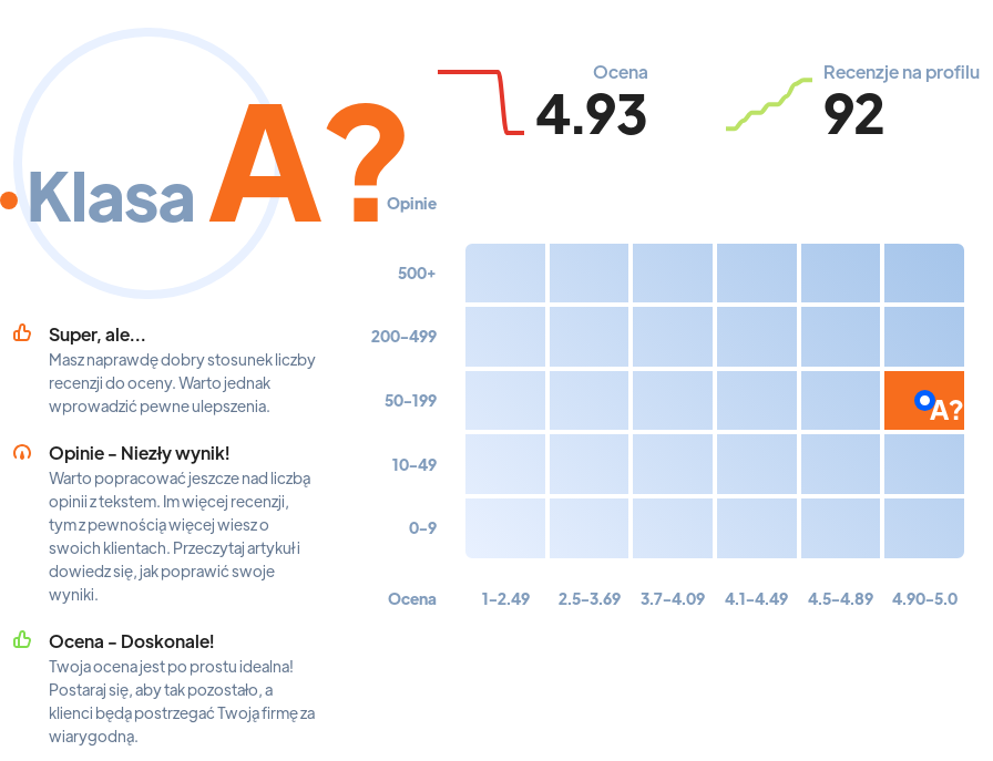 Ranking: szkoły dla psów w Warszawie