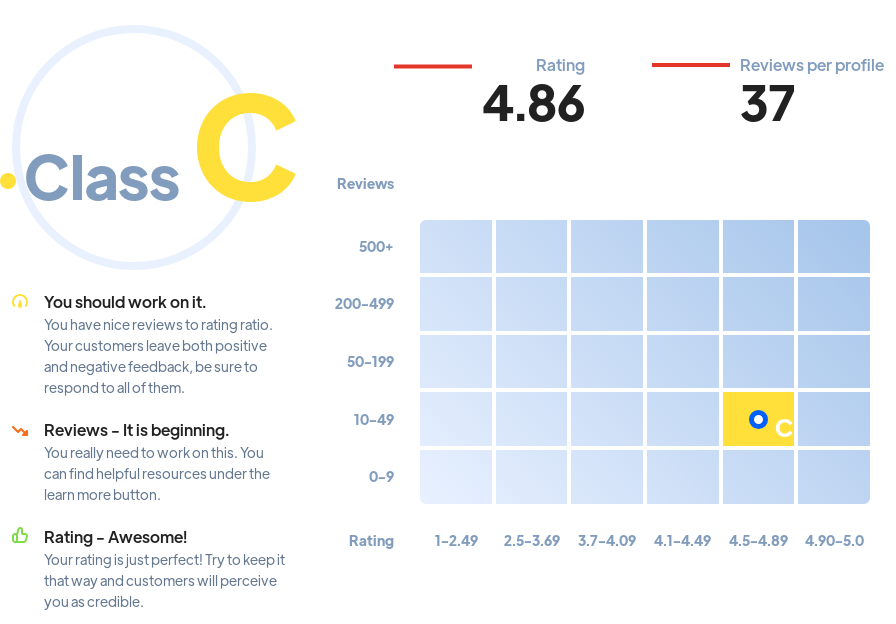 Top 10: SEO agencies Sydney