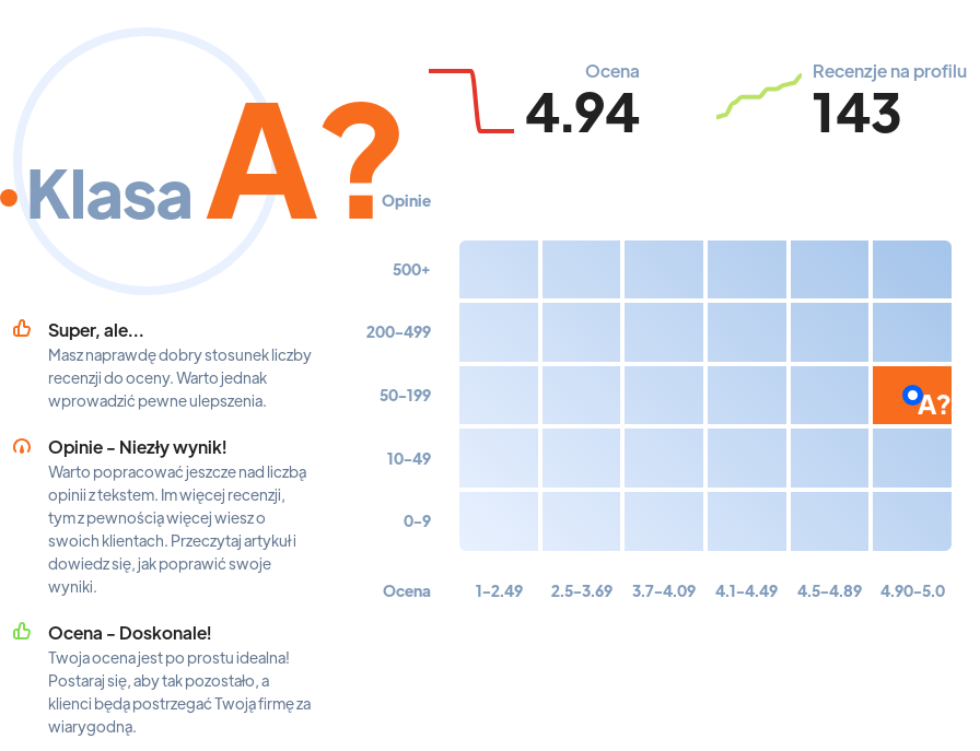 Ranking: agencje nieruchomości w Warszawie