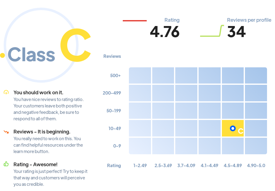 Ranking: SEO agencies Gqeberha