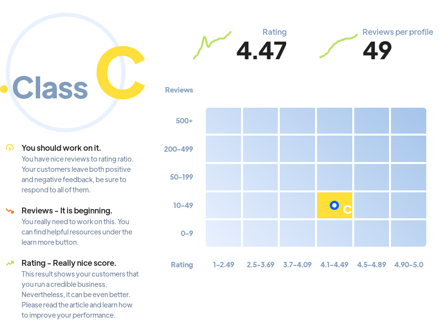 Top 10: agencies Washington