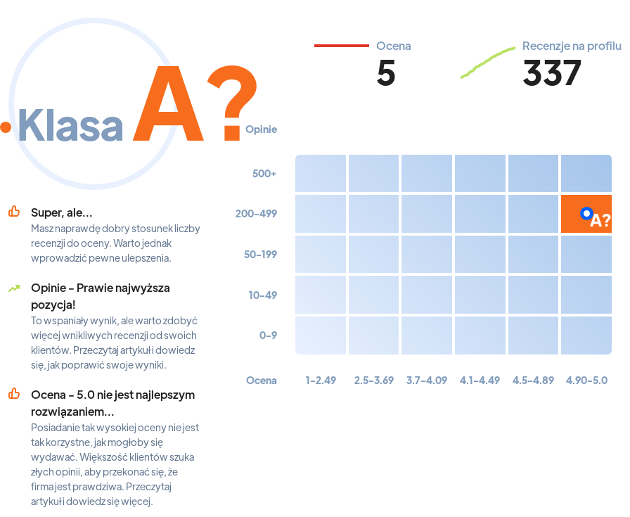 Ranking: salony tatuażu w Krakowie