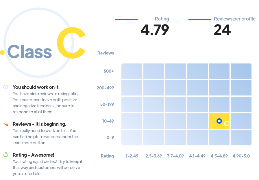 Ranking: SEO agencies Coventry