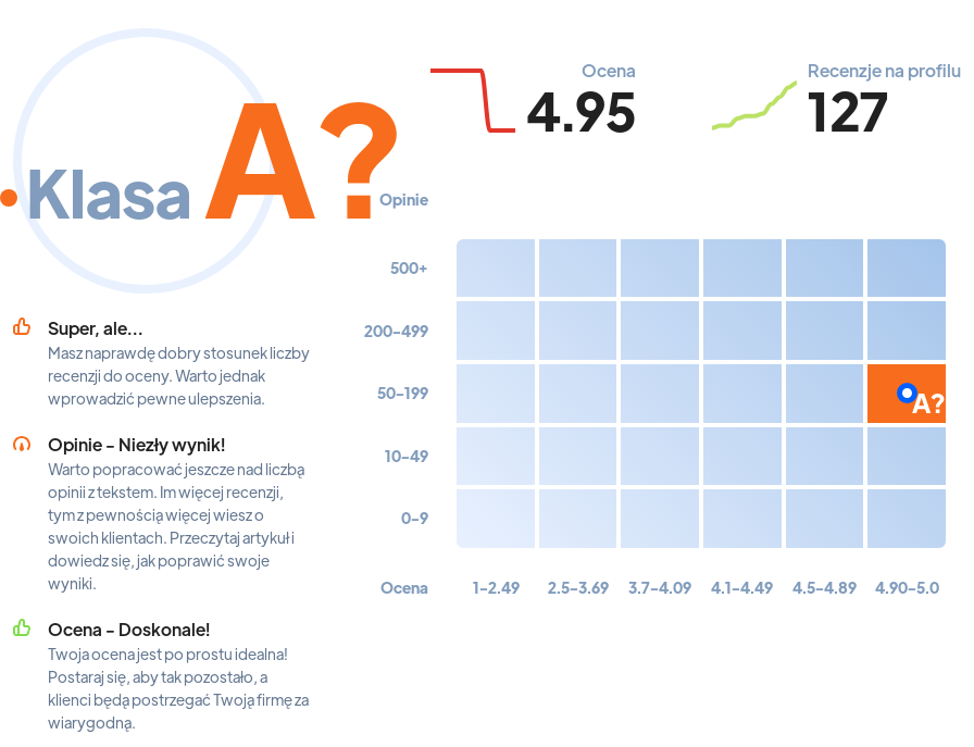 Ranking: salony tatuażu w Katowicach