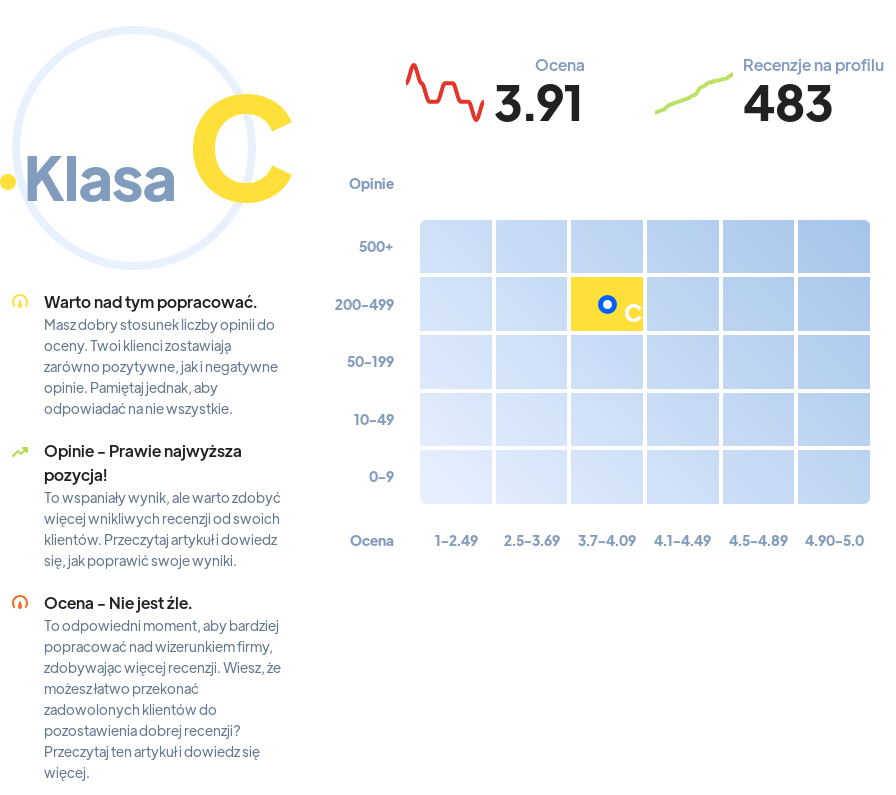 Ranking: kluby nocne we Wrocławiu