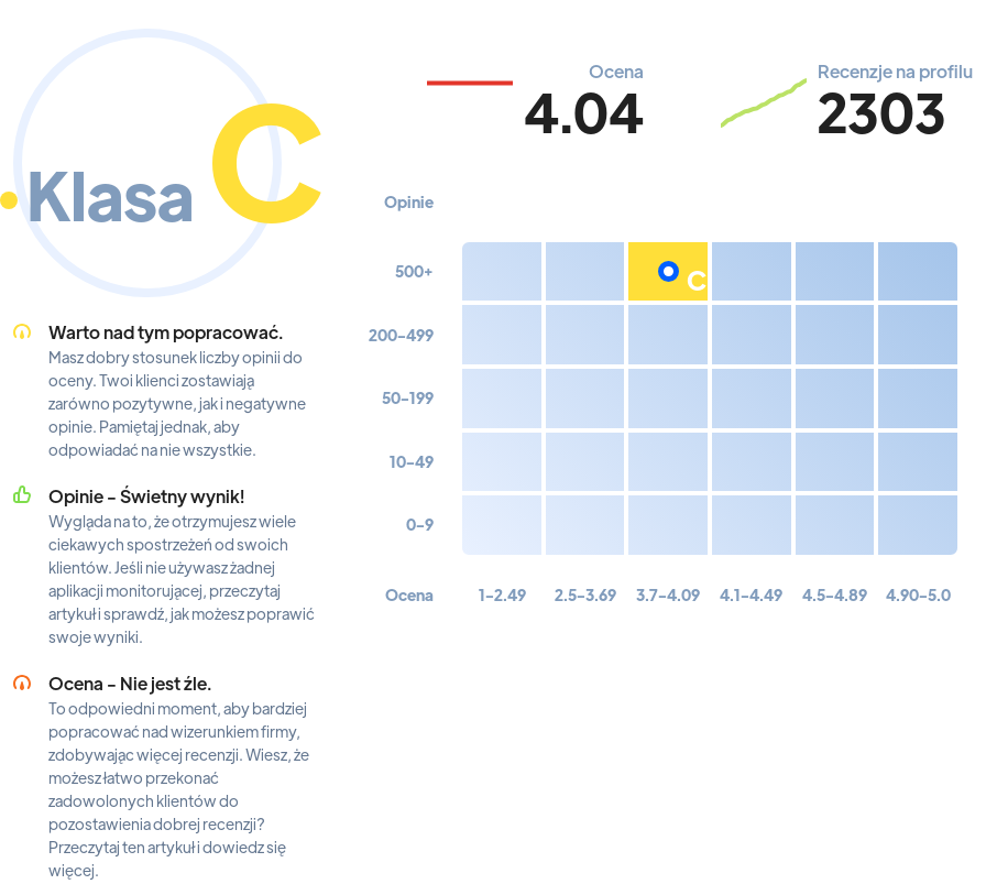 Ranking: kluby nocne w Warszawie